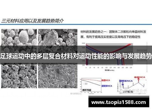 足球运动中的多层复合材料对运动性能的影响与发展趋势